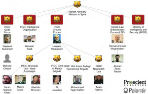 Iranian command structure in Syria