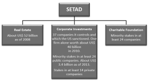 Setad